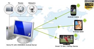 Vodobox annonce la révolution du streaming en intégrant le codec H.265