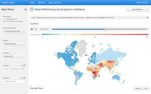 Cedexis dévoile sa nouvelle tour de contrôle d'analyse des performances des Clouds et CDN