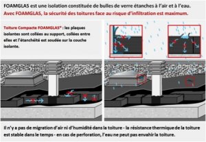 FOAMGLAS - Les fabricants de matériaux enfin obligés de garantir la résistance thermique de leurs produits isolants une fois mis en oeuvre ?
