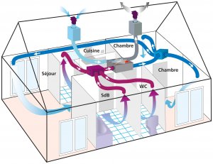 VMC Double flux Maison'air® DF HR BC