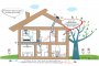 communique de presse Maison et décoration